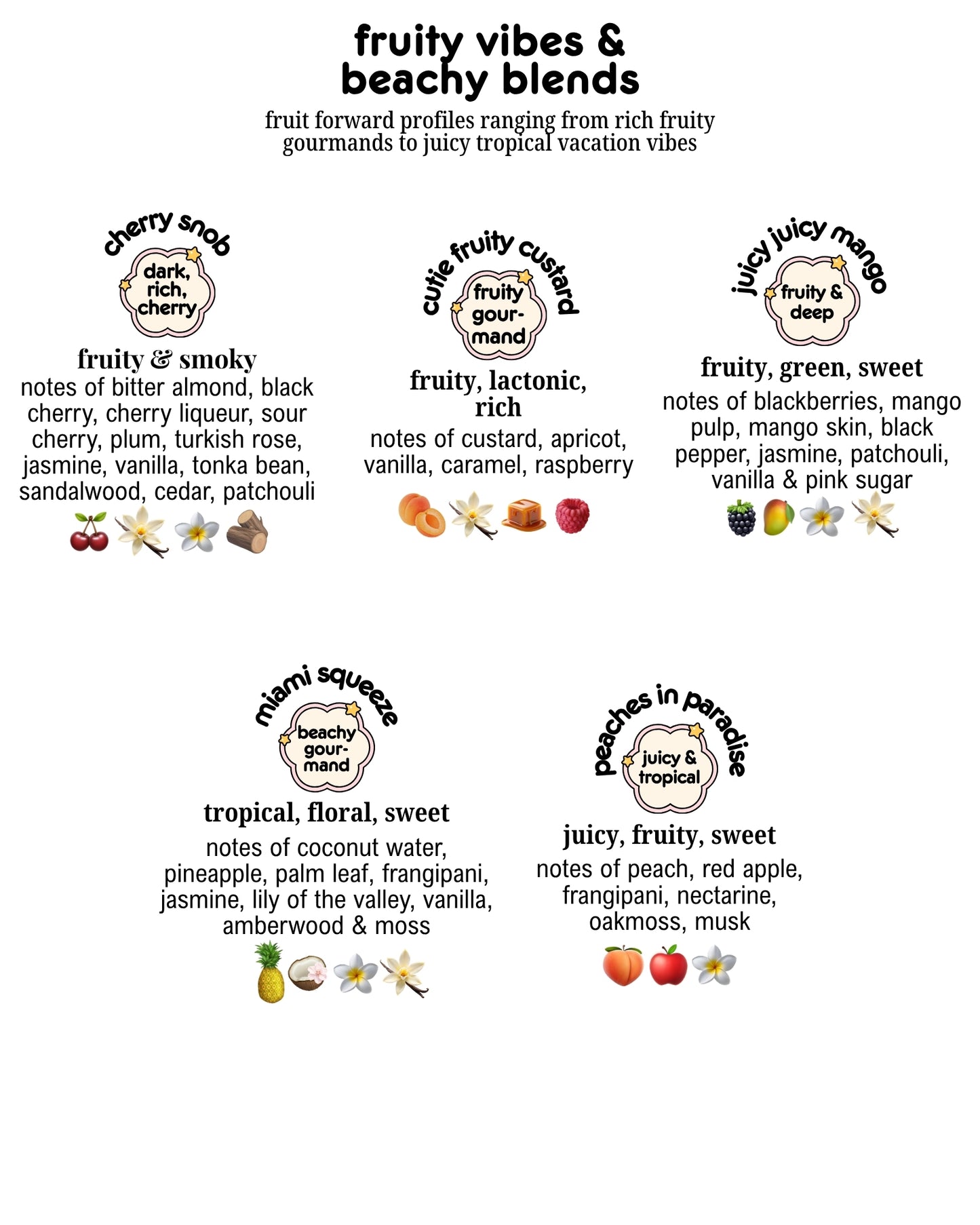 an image with different scents by chubby star that fall under the fruity vibes and beachy blends scent category