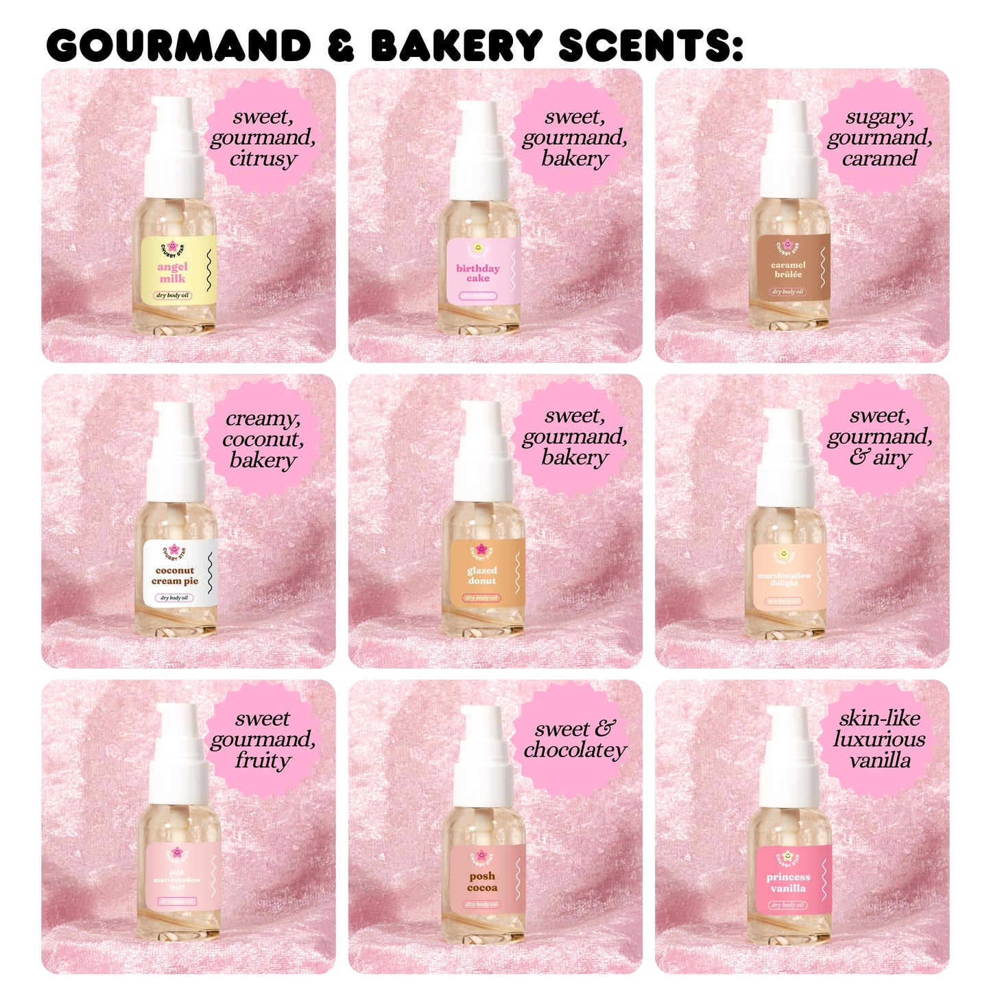 Collage of perfume bottles with pink labels on a pink textured background, featuring scents like 'sweet, gourmand, citrusy' and 'sugary, gourmand, caramel'.