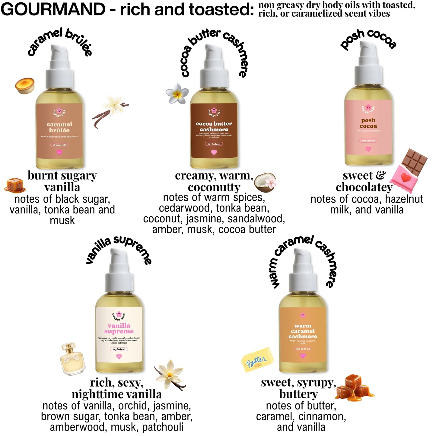 Gourmand scented body oils with product images and descriptions on a white background