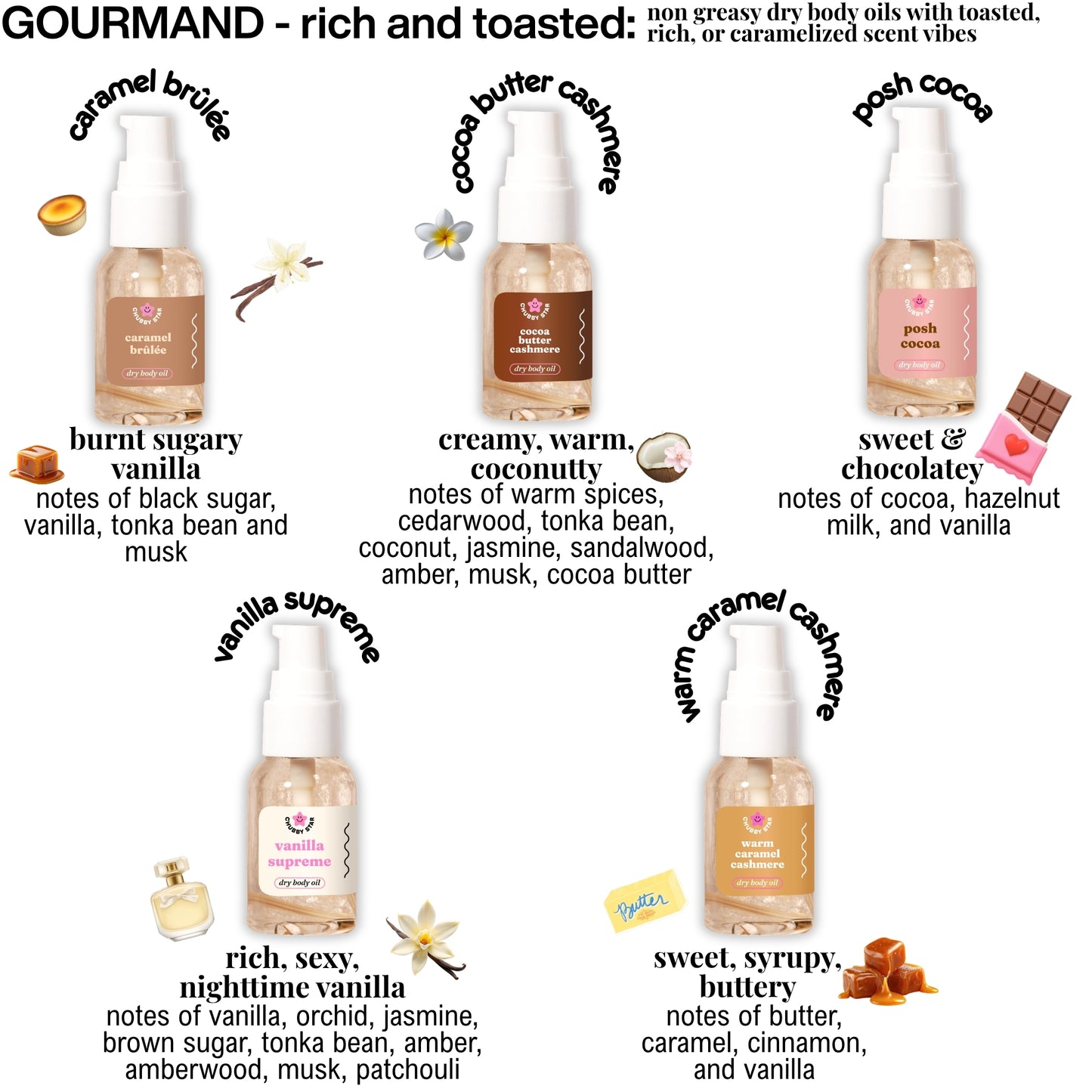 mini body oils on display with labels describing various scents and notes of each product.