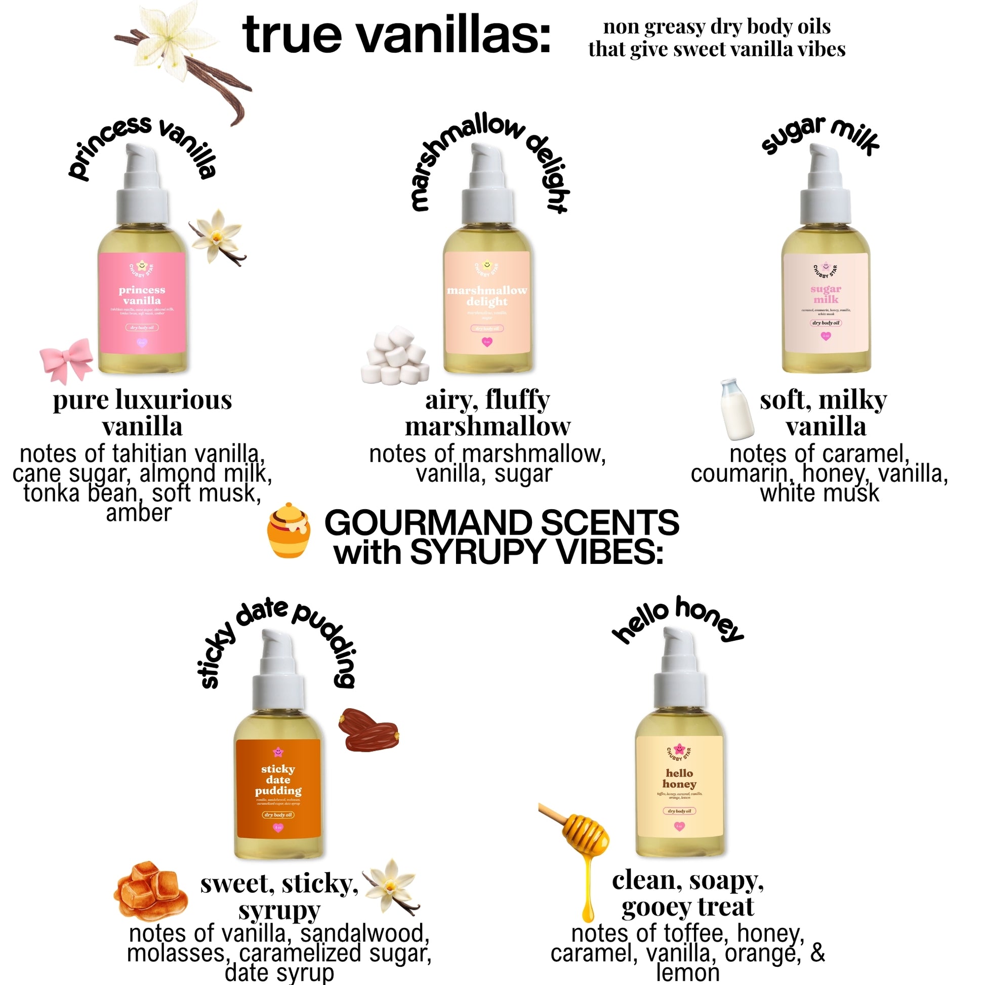 Body oils with vanilla scents and descriptions on a white background