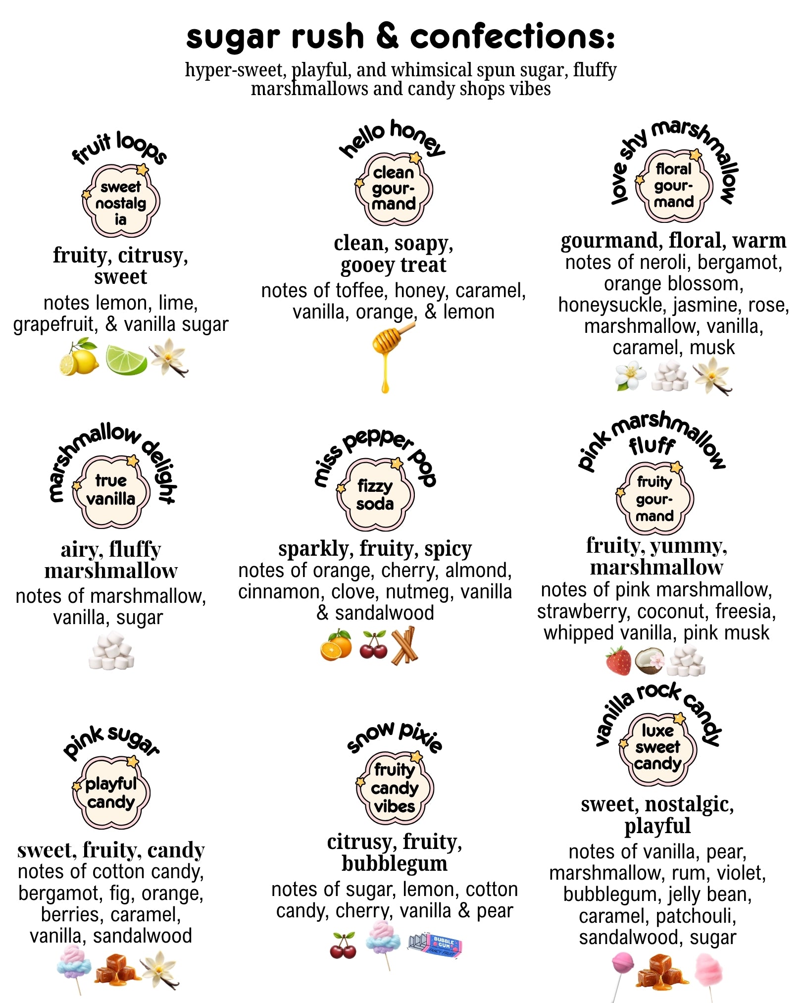an image with different scents by chubby star that fall under the sugar rush and confections scent category