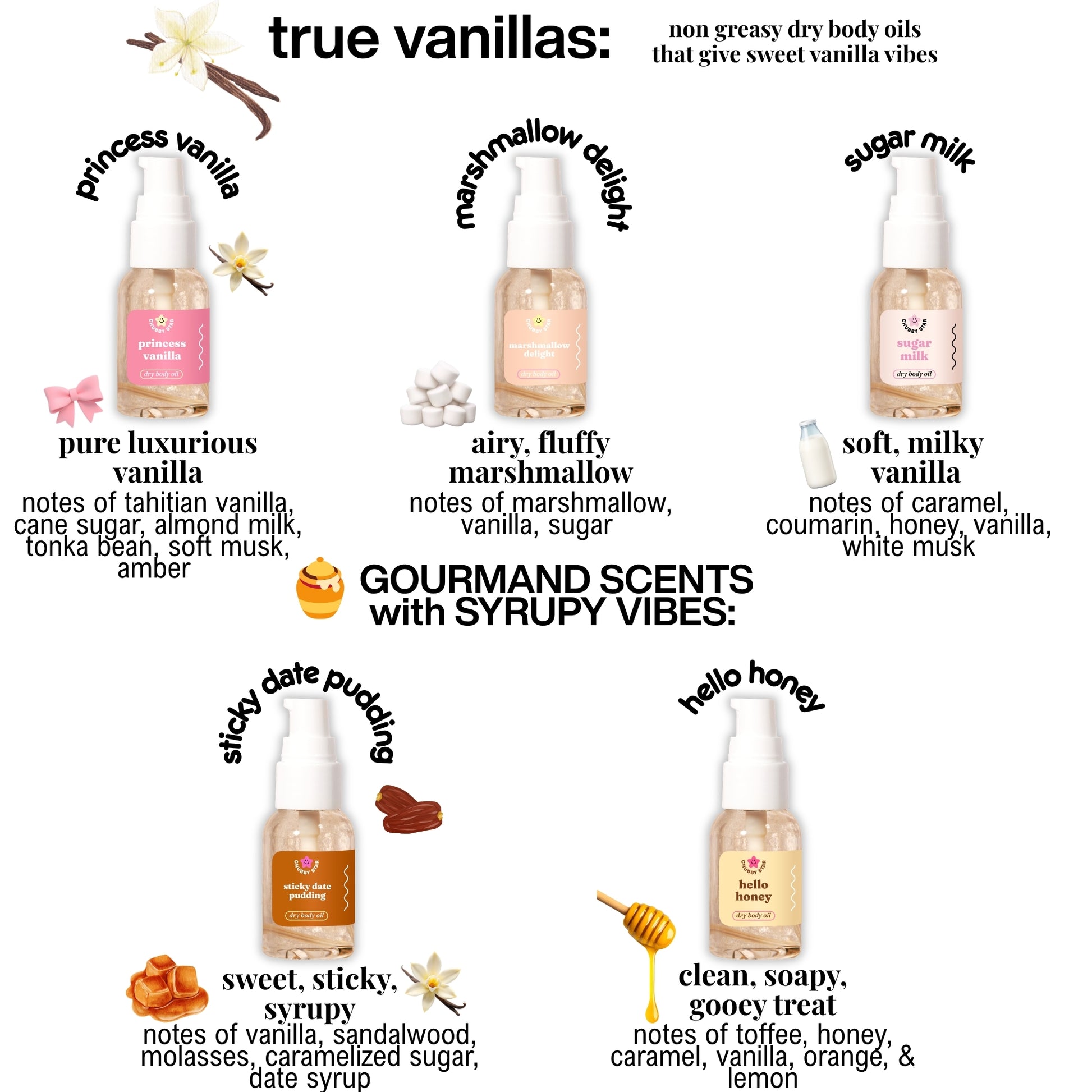 Illustrations of vanilla-scented products with descriptive text on a white background