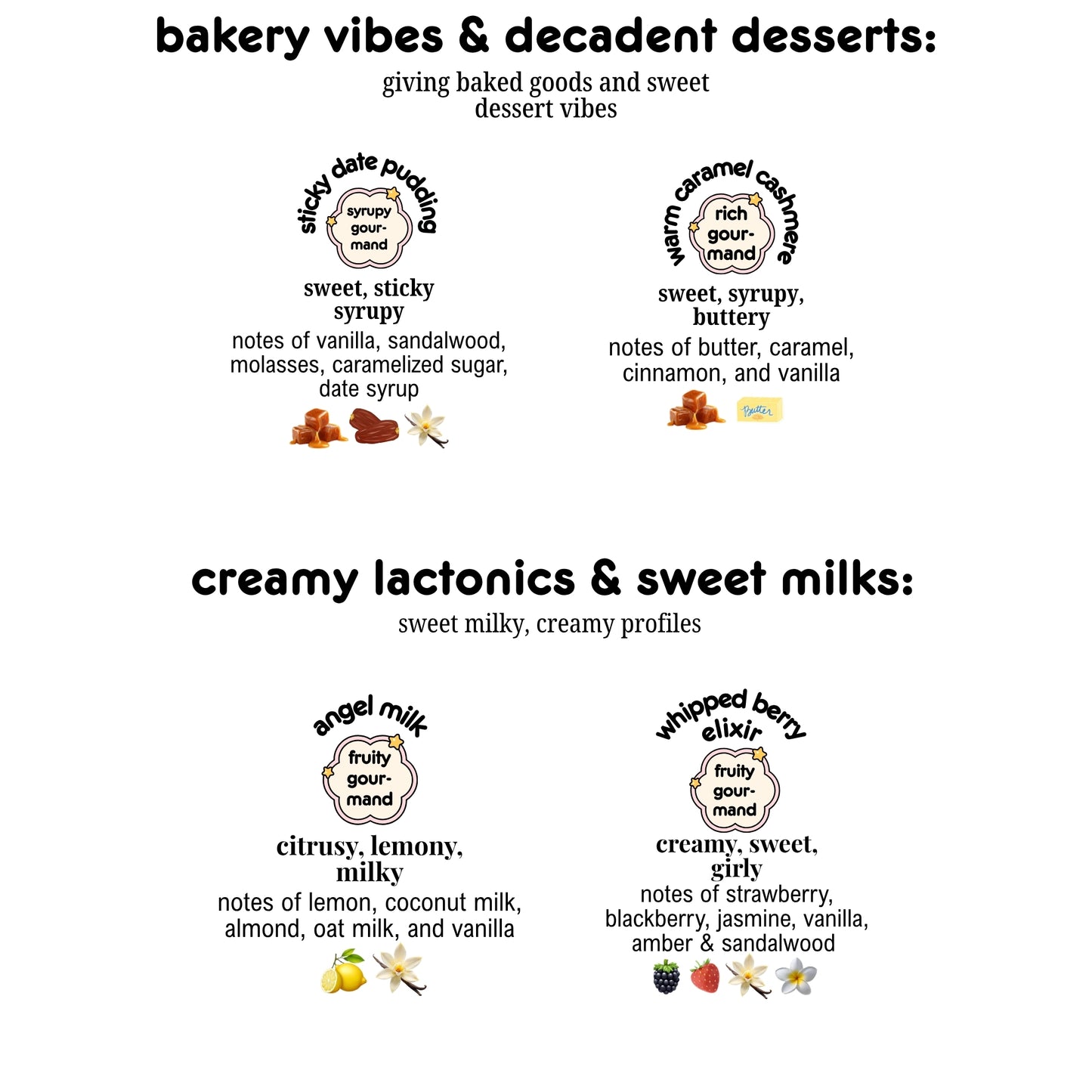 A white graphic card displaying scent profiles for gourmand laundry detergents. The top section, titled 'bakery vibes & decadent desserts:', features 'sticky date pudding' scented laundry detergent and  'warm caramel cashmere' with small scent note illustrations