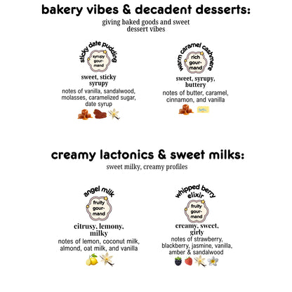 A white graphic card displaying scent profiles for gourmand laundry detergents. The top section, titled 'bakery vibes & decadent desserts:', features 'sticky date pudding' scented laundry detergent and  'warm caramel cashmere' with small scent note illustrations