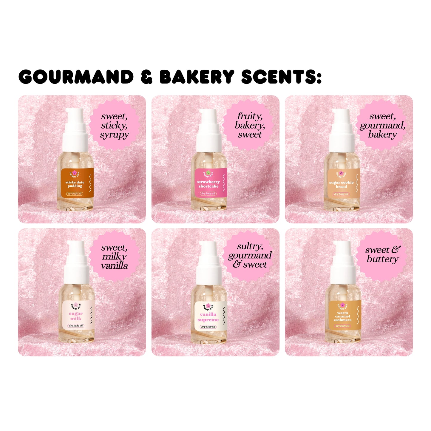 Collage of perfume bottles with pink labels on a textured pink background, featuring scents like 'sweet, sticky, syrupy' and 'fruity, bakery, sweet'.