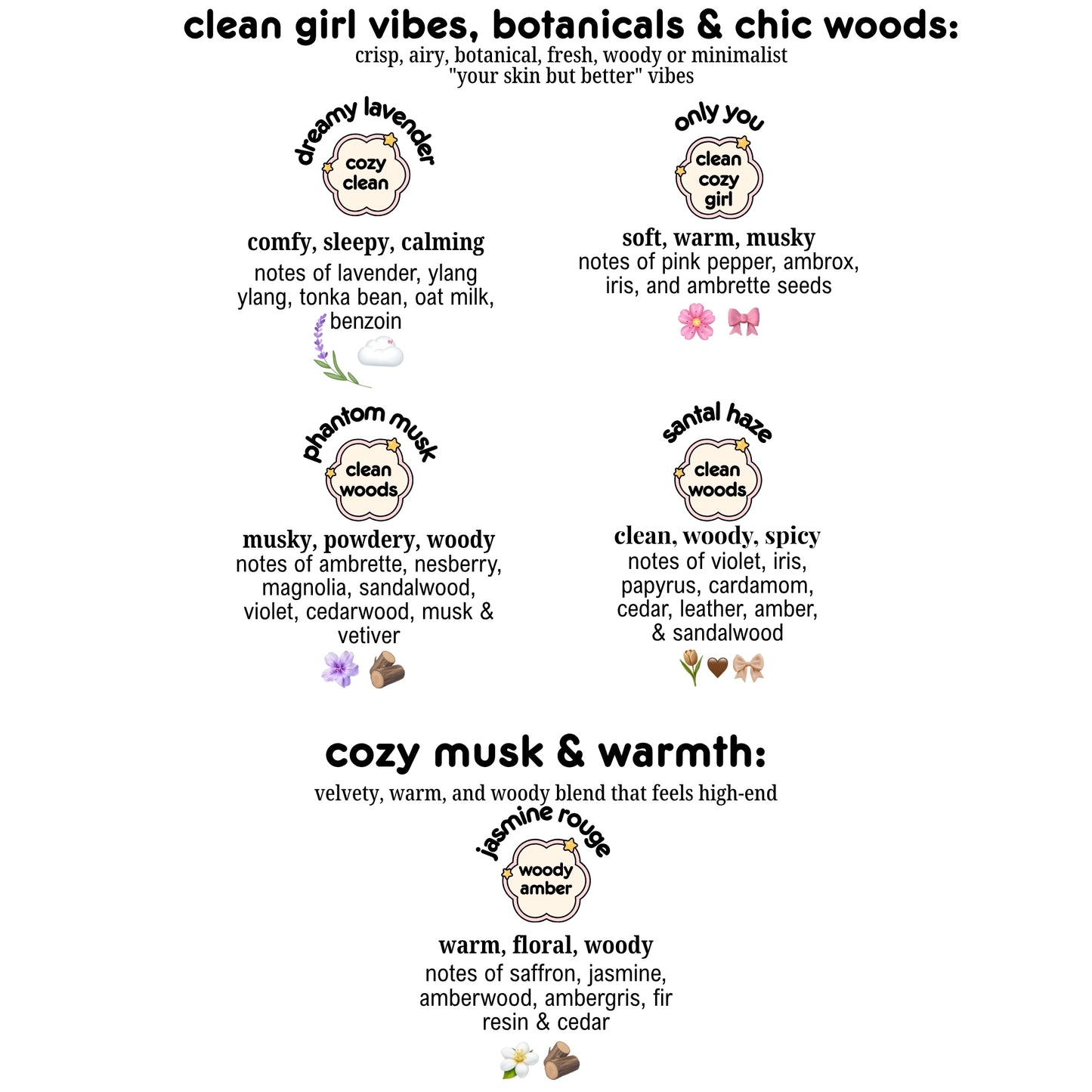 A white ingfographic card displaying scent profiles for gourmand clean girl scented laundry detergents. From dreamy lavender scent, only you glossier you perfume scented laundry detergent, to jasmine rouge that smells like baccarat rouge 540 with different scent info icons and notes
