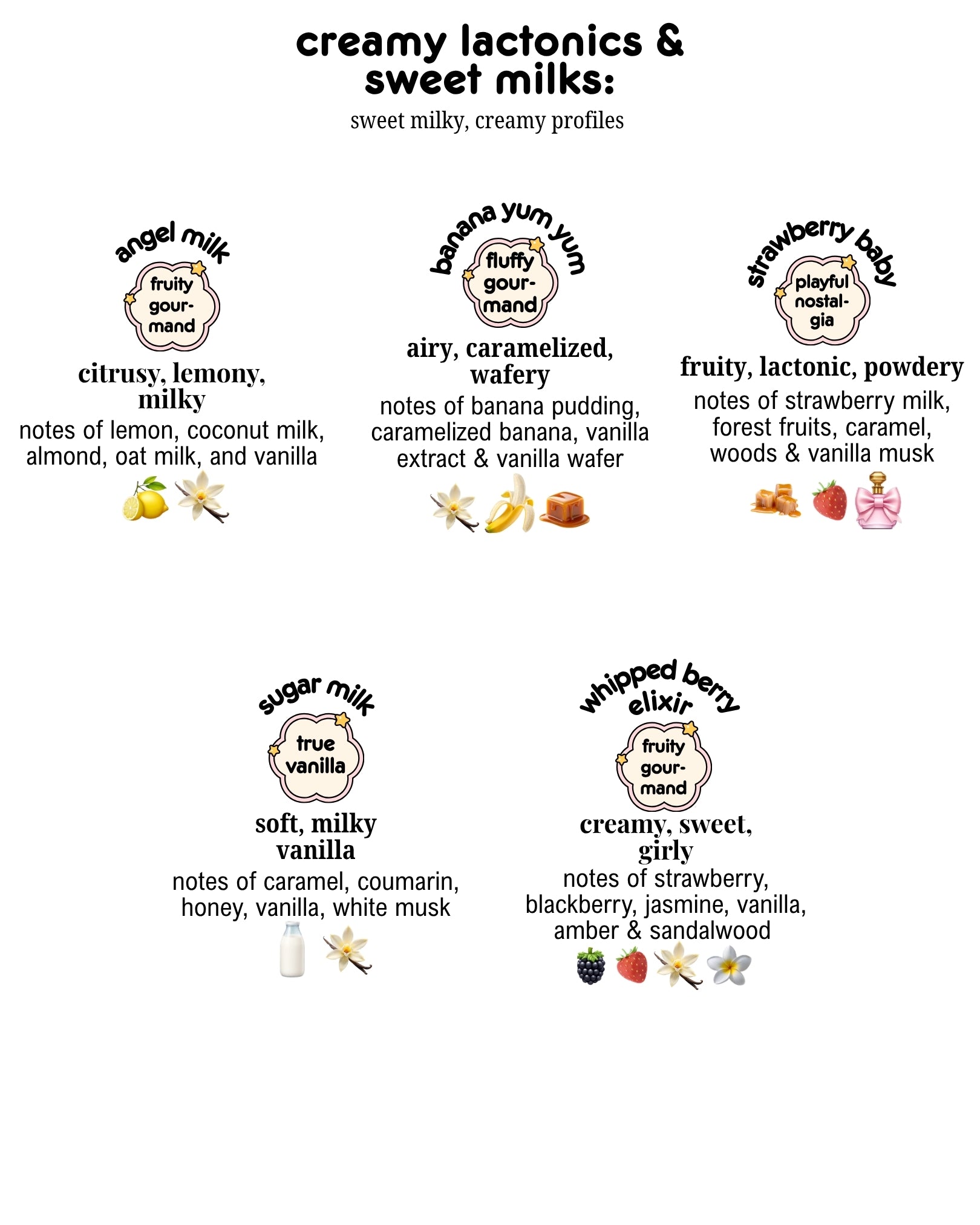 an image with different scents by chubby star that fall under the creamy lactonics and sweet milks scent category