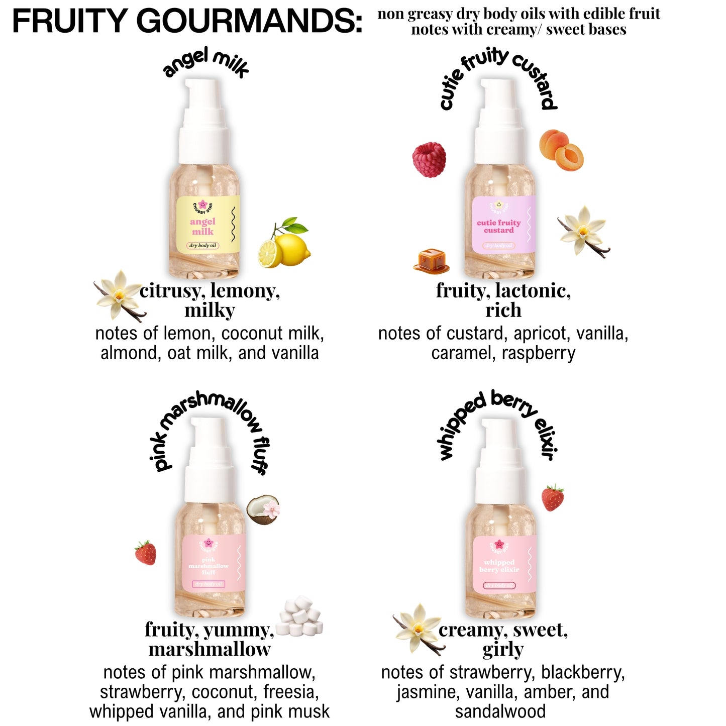 Four bottles of fruity gourmand body oils with descriptive text on a white background