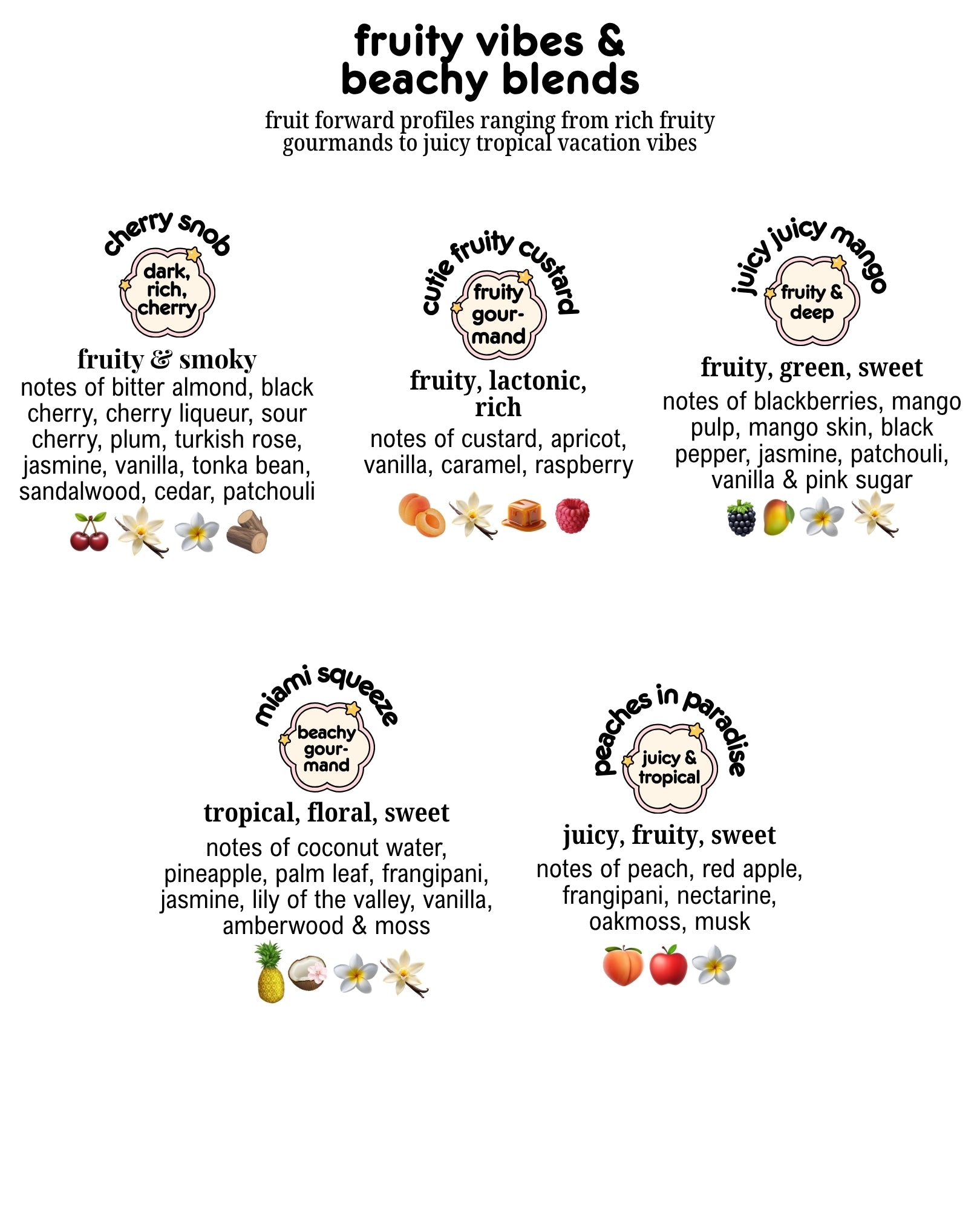 an image with different scents by chubby star that fall under the fruity vibes and beachy blends scent category