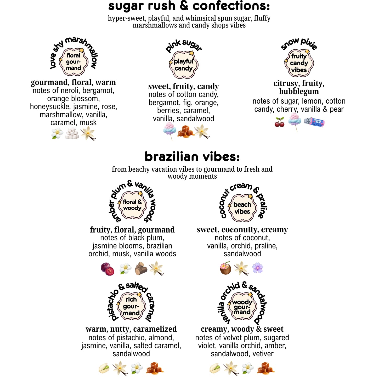 A digital infographic displaying two lists of scent profiles for liquid laundry detergent scents under the headings 'sugar rush & confections' and 'brazilian vibes'. The top section lists scents like gourmand, floral, and citrusy with small illustrative icons.